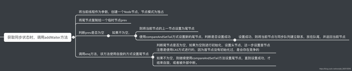 并发编程｜说完AQS,面试官为何不淡定了？_多线程_05