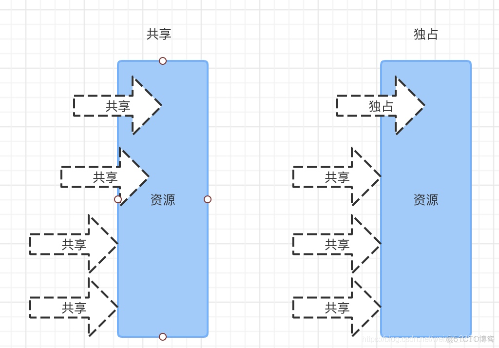 并发编程｜说完AQS,面试官为何不淡定了？_多线程_09