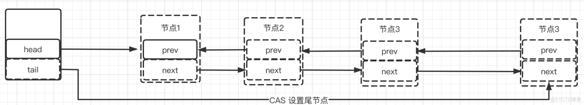 7.深度剖析AQS实现原理_开发语言_02