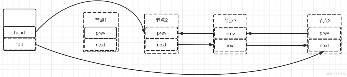 7.深度剖析AQS实现原理_等待队列_03