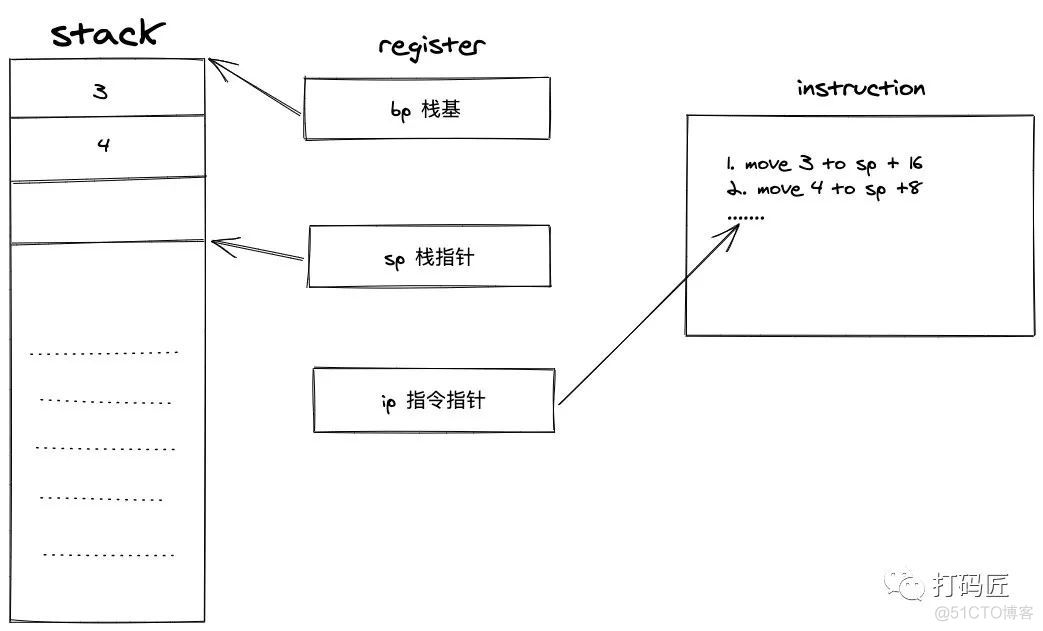 Ownership in Rust_数据_06