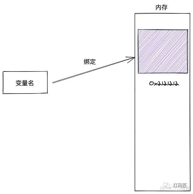 Ownership in Rust_数据_10