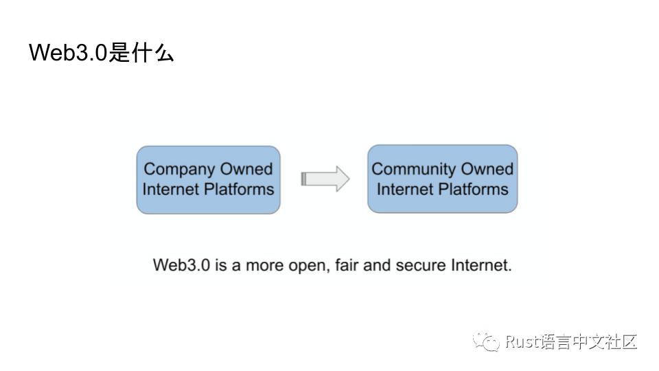 Web3.0时代背景下Rust的机遇_区块链_05