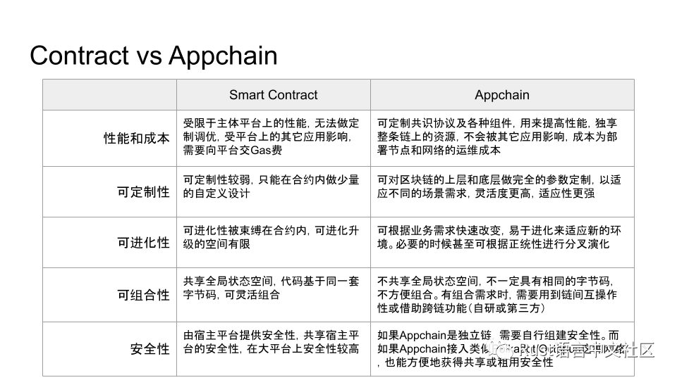 Web3.0时代背景下Rust的机遇_开发者_11