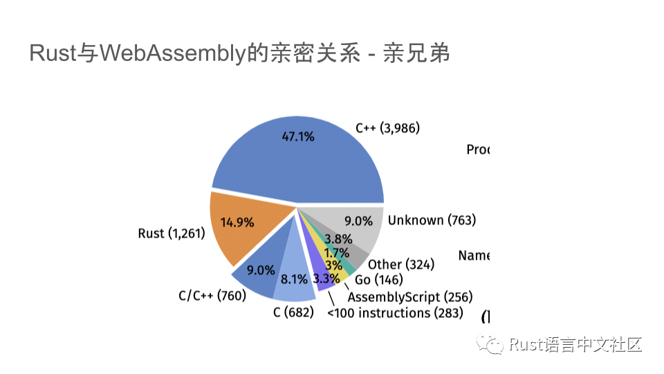 Web3.0时代背景下Rust的机遇_区块链_15