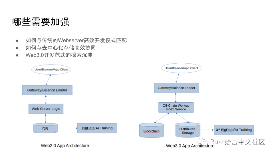 Web3.0时代背景下Rust的机遇_开发者_18