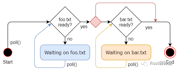 【译】Async/Await（三）——Aysnc/Await模式_等待状态_02