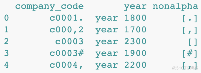 #yyds干货盘点# Python中使用正则表达式如何匹配出标点符号？_python_02