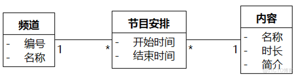 《软件方法》强化自测题-需求（1）_用例图