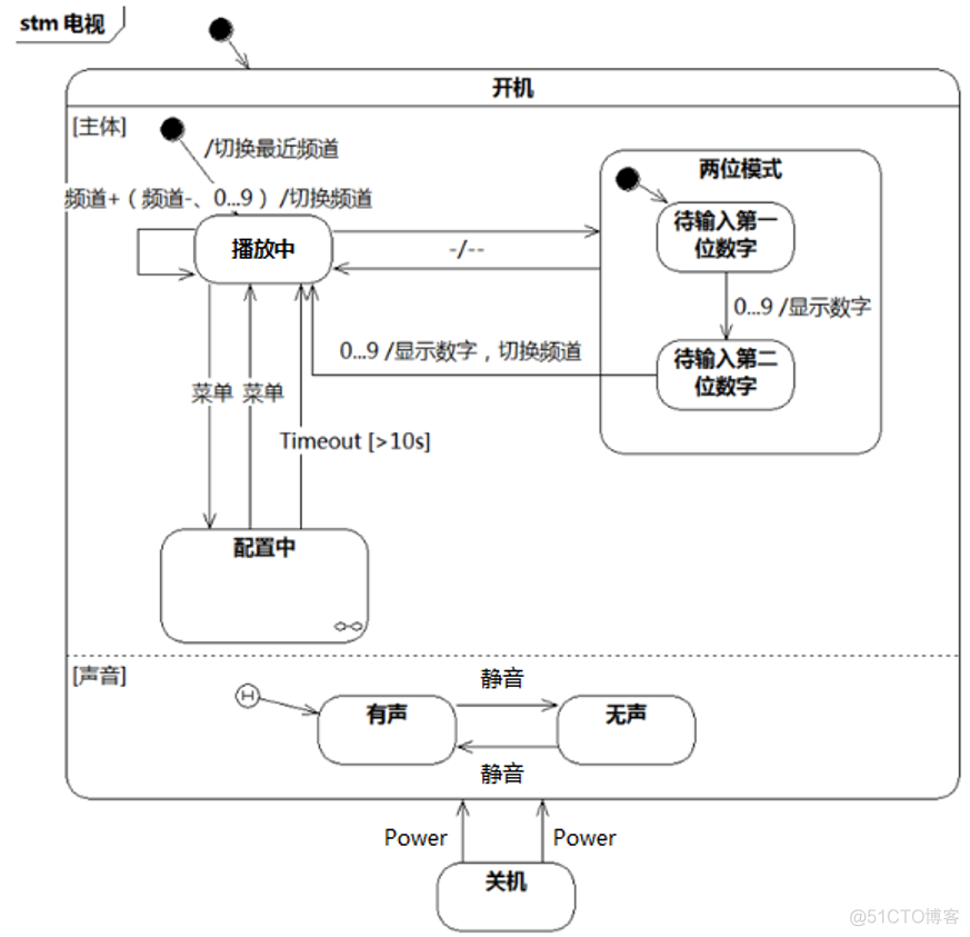 《软件方法》强化自测题-需求（1）_用例_02