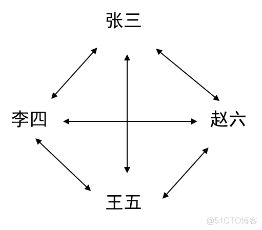 [答疑]六边形架构算伪创新吗_三角函数_04