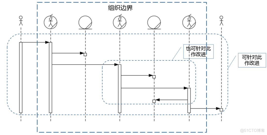 《软件方法（上）业务建模和需求》第2版 勘误（2021年10月9日更新）_无响应