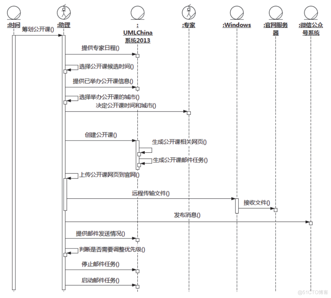 《软件方法（上）业务建模和需求》第2版 勘误（2021年10月9日更新）_建模_03