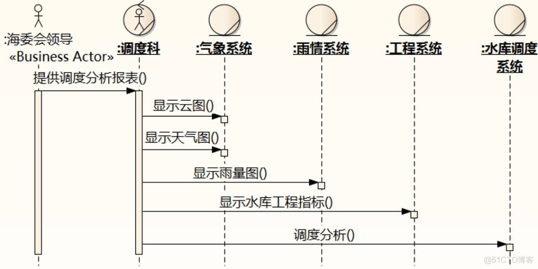 《软件方法（上）业务建模和需求》第2版 勘误（2021年10月9日更新）_建模_04