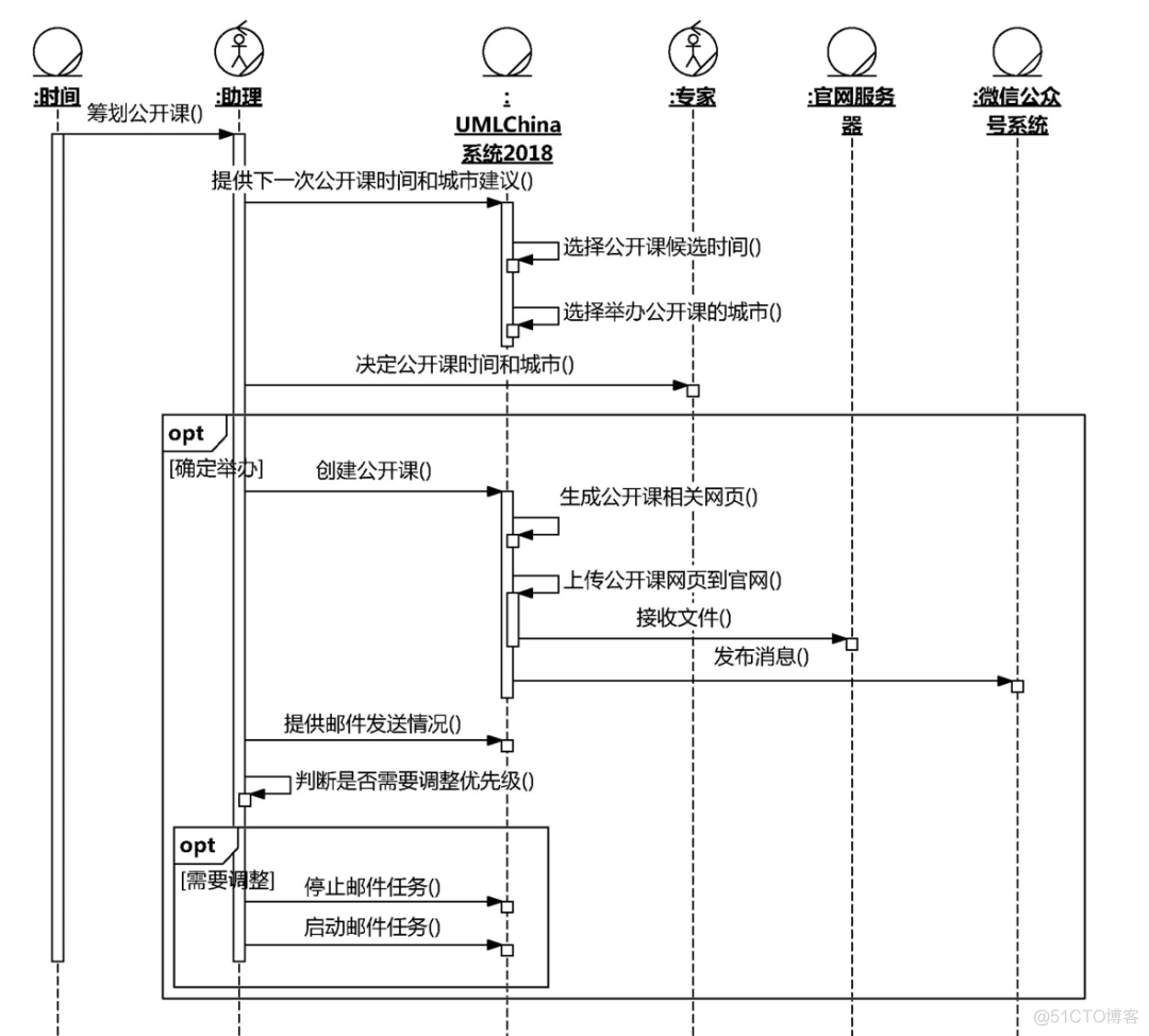 《软件方法（上）业务建模和需求》第2版 勘误（2021年10月9日更新）_无响应_05