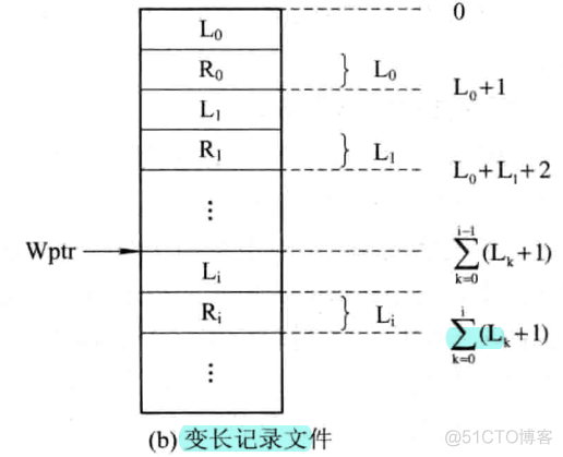 OS_文件&文件系统_OS_04