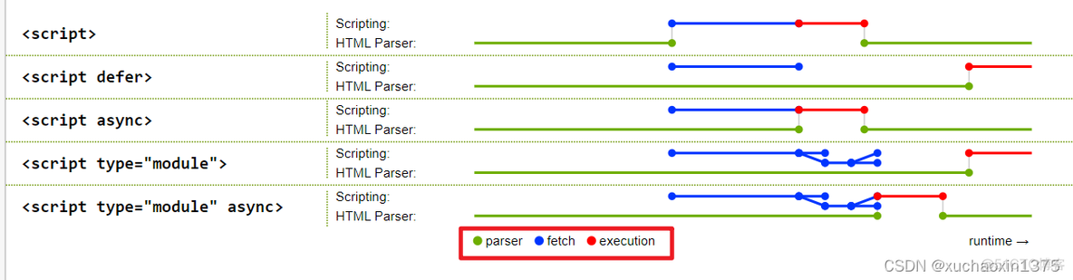 js_html中script脚本加载/defer/async属性_android studio