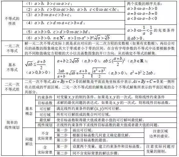 Neep 初等数学公式 两个n次方数之差 51cto博客 初等矩阵的n次方公式