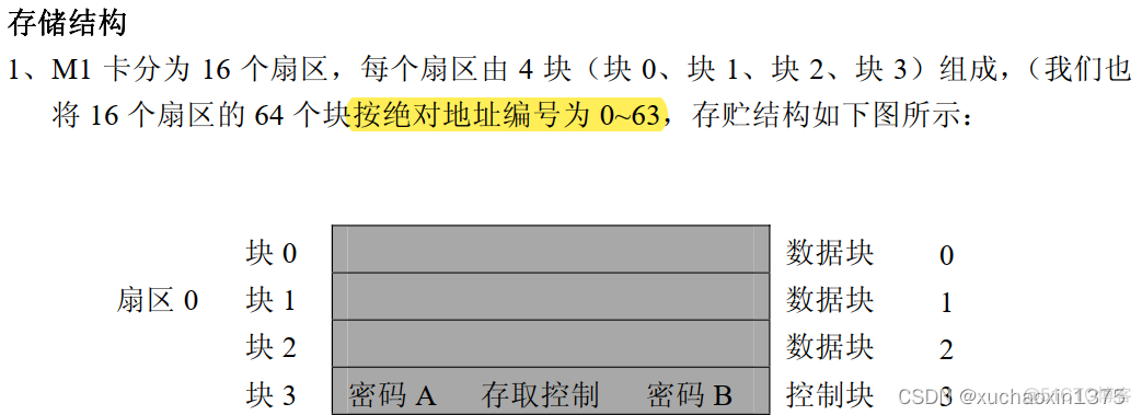 Mifare1 S50 _IC卡基本信息_控制块