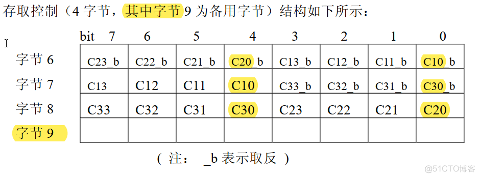 Mifare1 S50 _IC卡基本信息_控制块_04