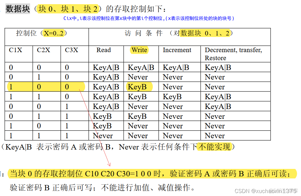 Mifare1 S50 _IC卡基本信息_IC card_05