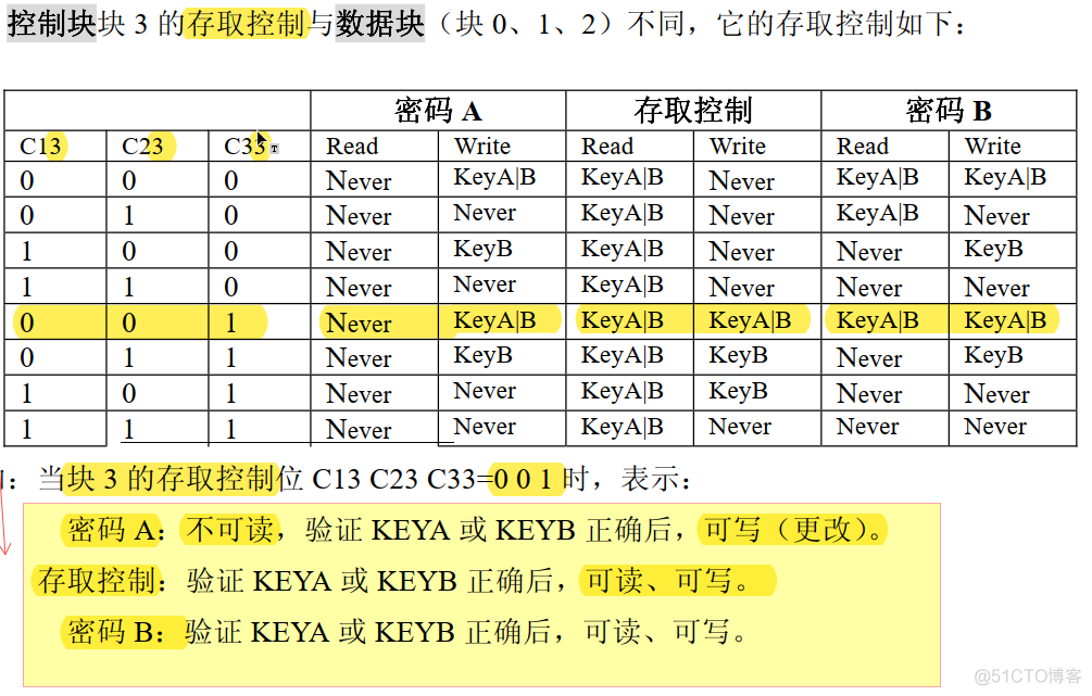 Mifare1 S50 _IC卡基本信息_IC card_06