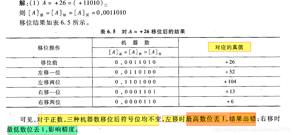 计组 算数移位及其移位后的空位添补规则 Wxfaf的技术博客 51cto博客