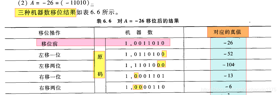 计组 算数移位及其移位后的空位添补规则 Wxfaf的技术博客 51cto博客