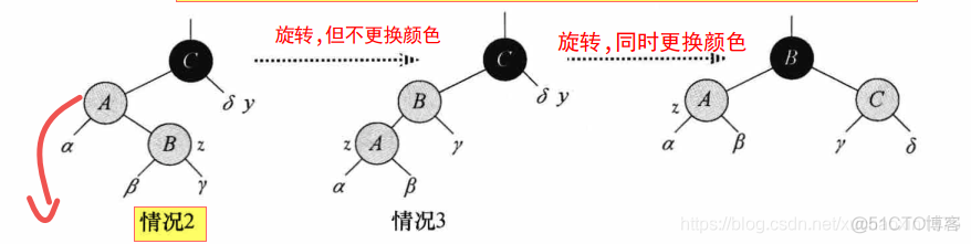 红黑树_插入操作(实例)_ide_07