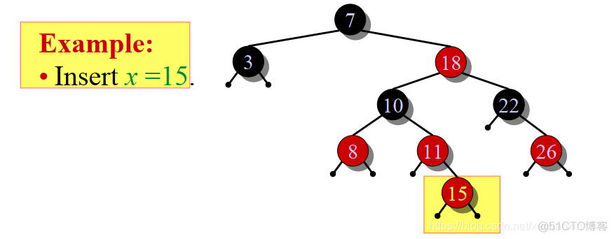 红黑树_插入操作(实例)_python_10