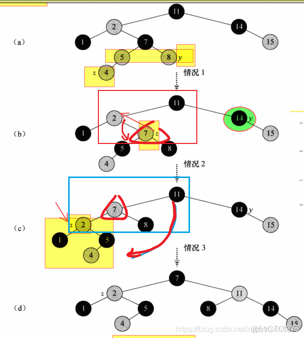 红黑树_插入操作(实例)_python_16