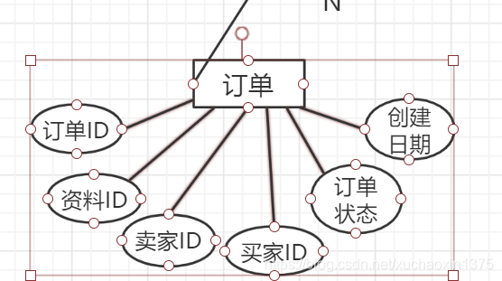 processon_概念模型图绘制_以ER图为例_图层_02