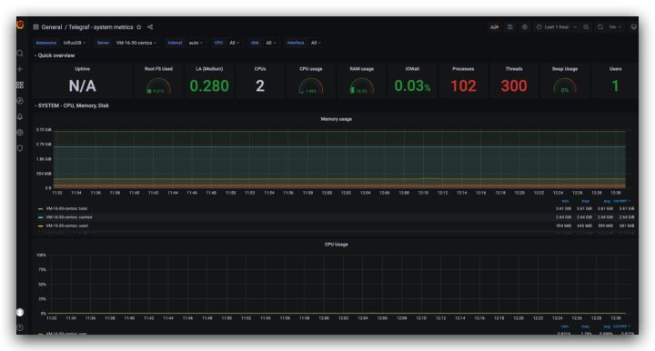 教你搭建一个Telegraf+Influxdb+Grafana 监控系统_监控系统_13