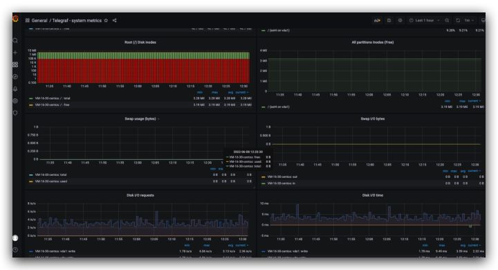 教你搭建一个Telegraf+Influxdb+Grafana 监控系统_监控系统_14