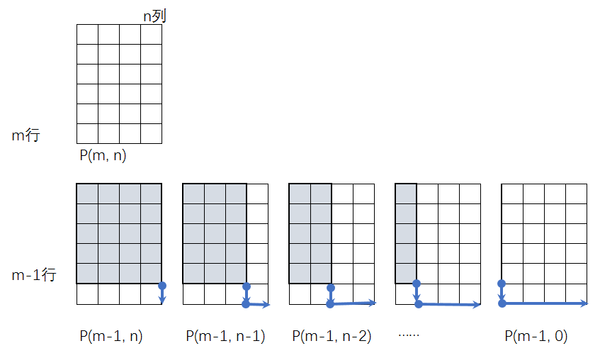 通过欧拉计划学习Rust编程(第13~16题)_缓存_03