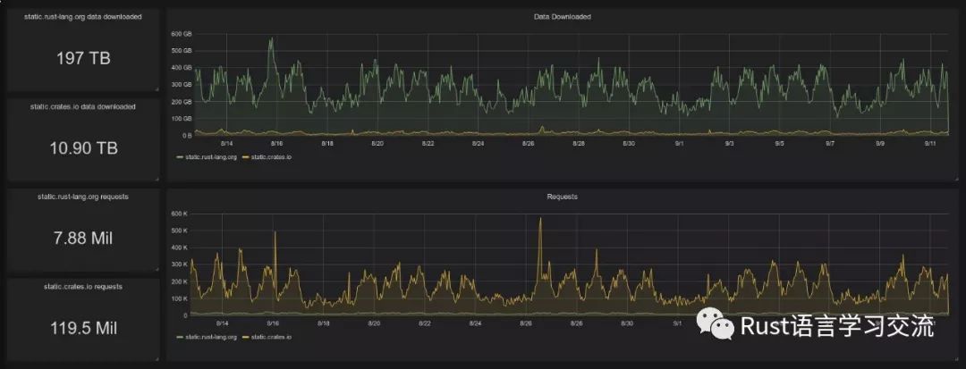 【Rust日报】2019-09-12：微软招聘新员工 - 推动 Windows 系统采用 Rust_golang