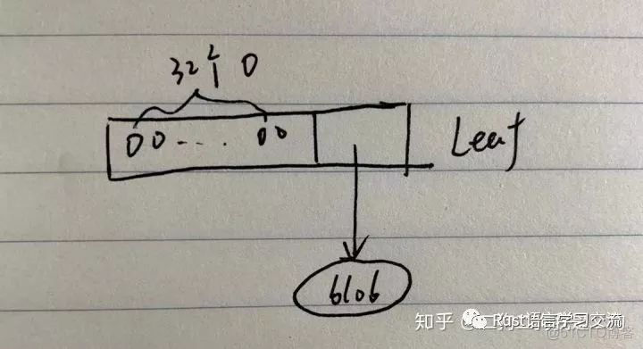 Sparse Merkle Tree解析_子节点_07