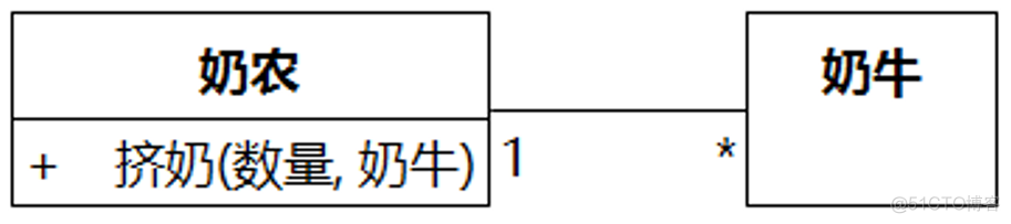 UMLChina建模竞赛题大全-题目全文+分卷自测（10套100题）（202011修正）_用例_03