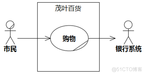 UMLChina建模竞赛题大全-题目全文+分卷自测（10套100题）（202011修正）_建模_04