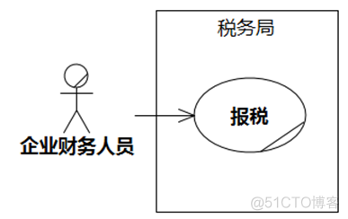 UMLChina建模竞赛题大全-题目全文+分卷自测（10套100题）（202011修正）_用例_05