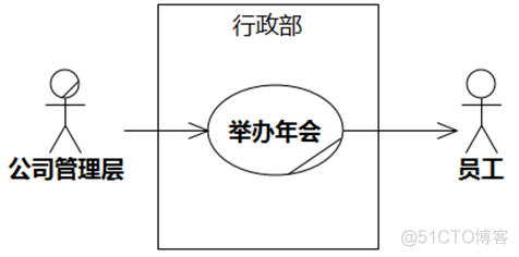 UMLChina建模竞赛题大全-题目全文+分卷自测（10套100题）（202011修正）_建模_06