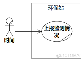 UMLChina建模竞赛题大全-题目全文+分卷自测（10套100题）（202011修正）_建模_07