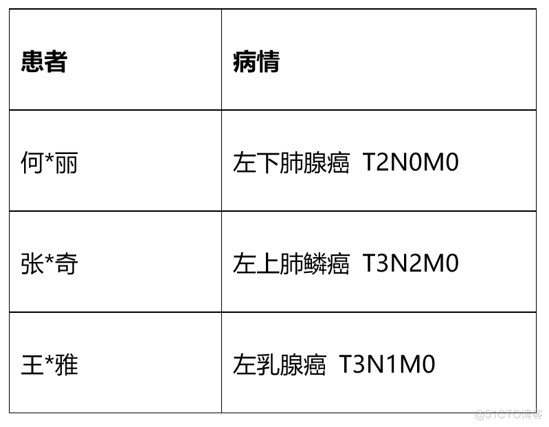 UMLChina建模竞赛题大全-题目全文+分卷自测（10套100题）（202011修正）_用例_10