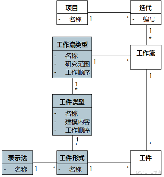 UMLChina建模竞赛题大全-题目全文+分卷自测（10套100题）（202011修正）_序列图_12