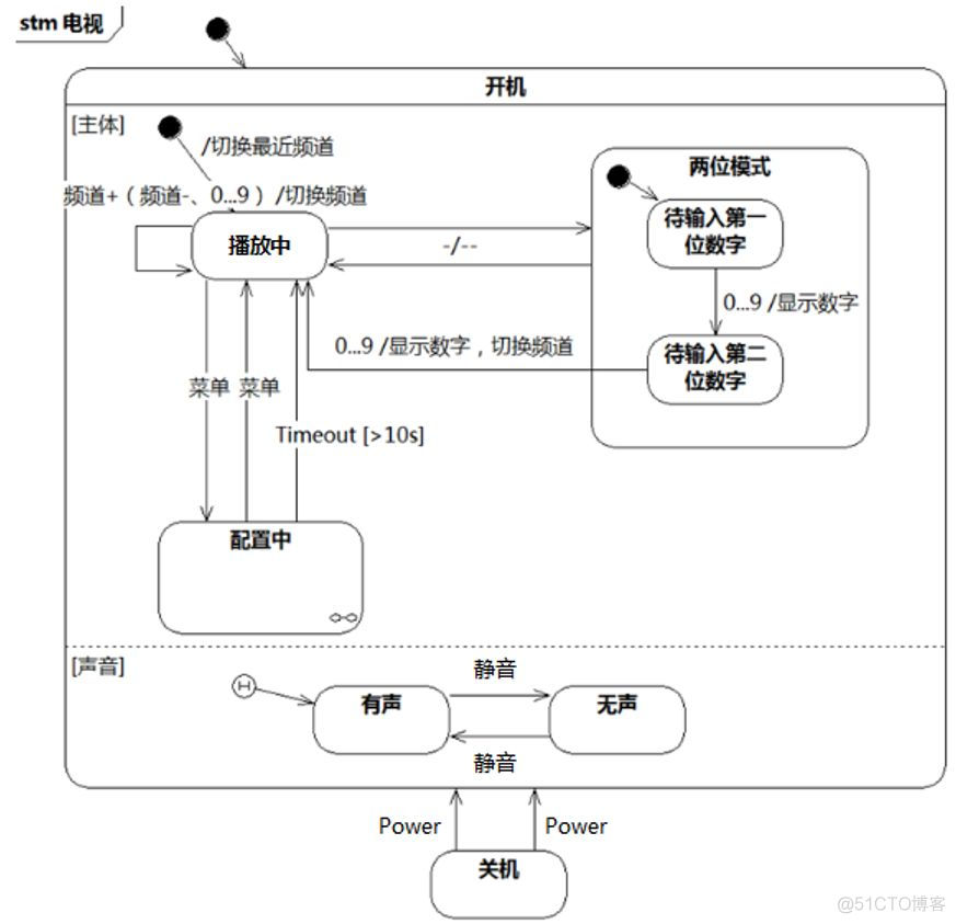 UMLChina建模竞赛题大全-题目全文+分卷自测（10套100题）（202011修正）_建模_14