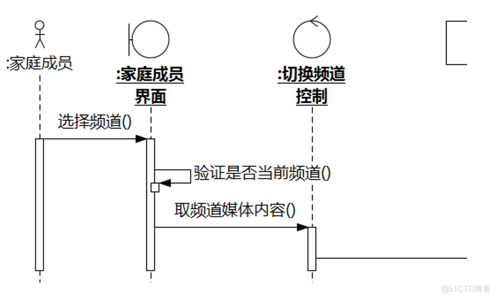 UMLChina建模竞赛题大全-题目全文+分卷自测（10套100题）（202011修正）_用例_15