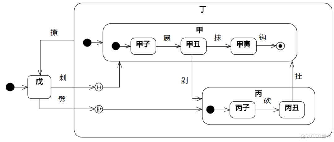 UMLChina建模竞赛题大全-题目全文+分卷自测（10套100题）（202011修正）_序列图_18