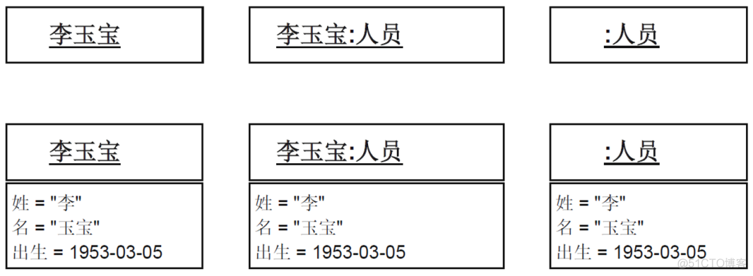 UMLChina建模竞赛题大全-题目全文+分卷自测（10套100题）（202011修正）_用例_24