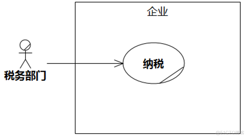 UMLChina建模竞赛题大全-题目全文+分卷自测（10套100题）（202011修正）_序列图_30