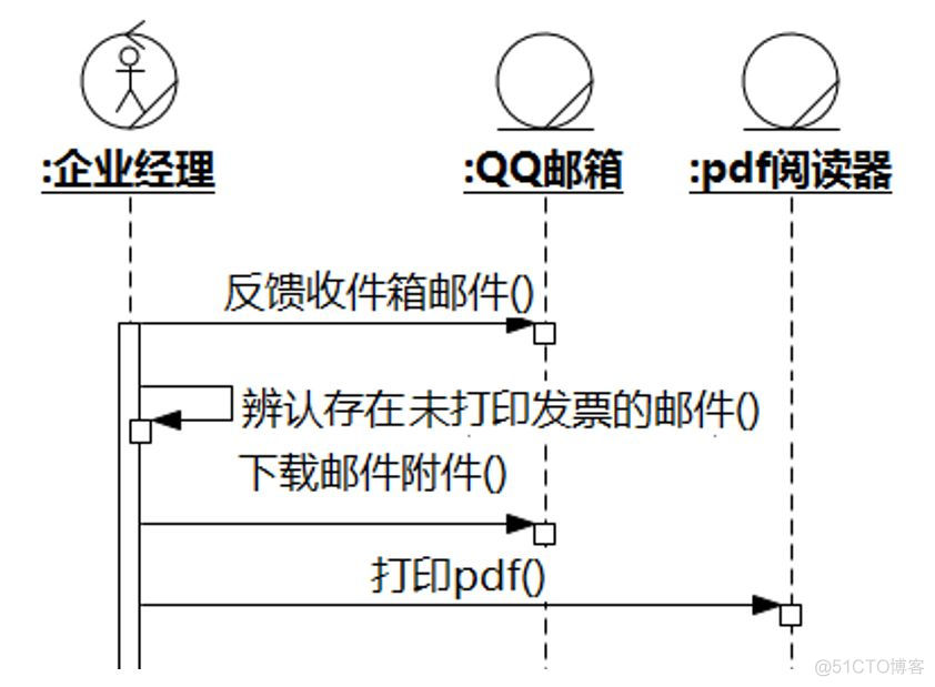 UMLChina建模竞赛题大全-题目全文+分卷自测（10套100题）（202011修正）_序列图_31